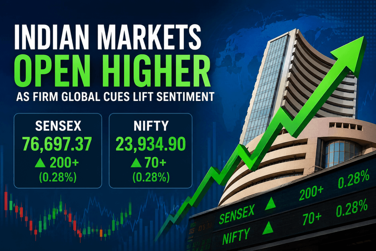 Makert opening: Sensex Climbs Over 200 Points, Nifty Tops 23,900;Global Cues Offset Monsoon Worries