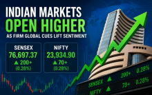 Makert opening: Sensex Climbs Over 200 Points, Nifty Tops 23,900;Global Cues Offset Monsoon Worries