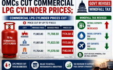Commercial LPG Prices Slashed; Govt Raises Petrol Export Tax, Cuts Diesel & ATF Levy; check prices here