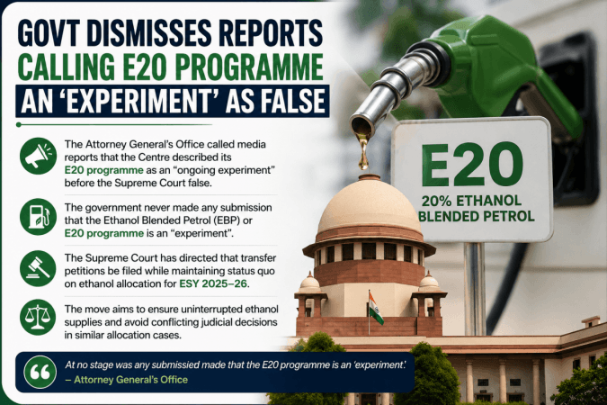 Govt dismisses reports calling E20 programme an 'experiment' as false Govt dismisses reports calling E20 programme an 'experiment' as false