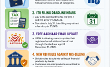 Passport fees, Aadhaar update, ITR deadline: What changes from today, July 1