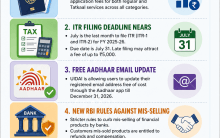 Passport fees, Aadhaar update, ITR deadline: What changes from today, July 1