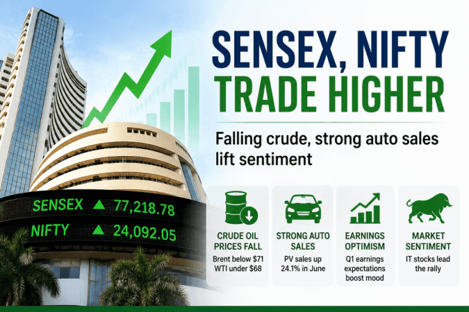 Market opening: Sensex jumps 300 points, Nifty tops 24,090 on IT rally and falling oil prices Market opening: Sensex jumps 300 points, Nifty tops 24,090 on IT rally and falling oil prices