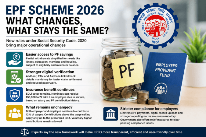 EPF Rules Change Under 2026 Scheme, Here's What Employees Must Know About PF And ₹7 Lakh Cover? EPF Rules Change Under 2026 Scheme, Here's What Employees Must Know About PF And ₹7 Lakh Cover?