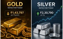 Gold, silver trade mixed amid hopes Fed may hold interest rates