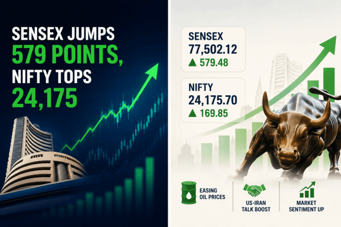 The Nifty closed at 24,175.70, gaining 169.85 points, or 0.71 per cent, while the Sensex advanced 579.48 points, or 0.75 per cent, to settle at 77,502.12. The Nifty closed at 24,175.70, gaining 169.85 points, or 0.71 per cent, while the Sensex advanced 579.48 points, or 0.75 per cent, to settle at 77,502.12.