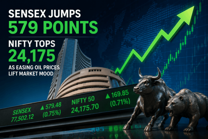 Sensex jumps 579 points, Nifty tops 24,175 as easing oil prices lift market mood Sensex jumps 579 points, Nifty tops 24,175 as easing oil prices lift market mood