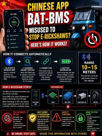 MeitY probes Chinese battery app after viral e-rickshaw shutdown prank videos raise safety concerns MeitY probes Chinese battery app after viral e-rickshaw shutdown prank videos raise safety concerns