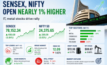 Stock market opens strong: Sensex jumps 650 points, Nifty climbs nearly 1%