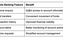 Mobile banking applications