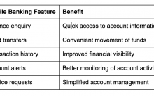 Mobile banking applications