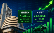 Sensex rises 521 points, Nifty ends above 24,430 as realty, auto stocks lead rally