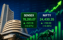 Sensex rises 521 points, Nifty ends above 24,430 as realty, auto stocks lead rally