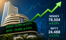 Indian markets gain in early trade; Sensex rises over 200 points