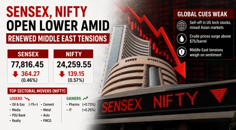 Sensex, Nifty open lower amid renewed Middle East tensions Sensex, Nifty open lower amid renewed Middle East tensions