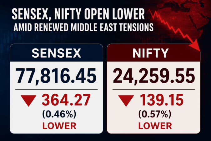 Sensex sheds 360 points, Nifty below 24,300 as Middle East tensions escalate Sensex sheds 360 points, Nifty below 24,300 as Middle East tensions escalate