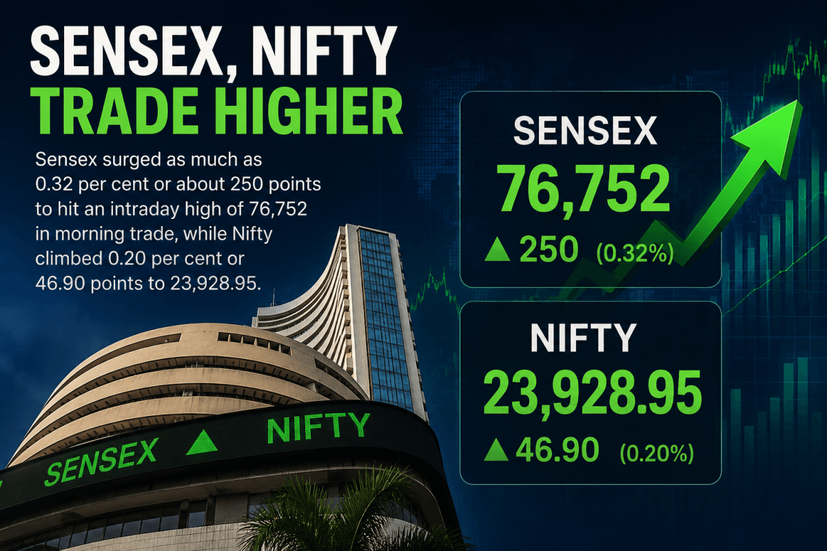 Sensex surged as much as 0.32 per cent or about 250 points to hit an intraday high of 76,752 in morning trade, while Nifty climbed 0.20 per cent or 46.90 points to 23,928.95.