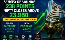 Sensex rebounds 238 points, Nifty closes above 23,960 led by realty and PSU bank stocks