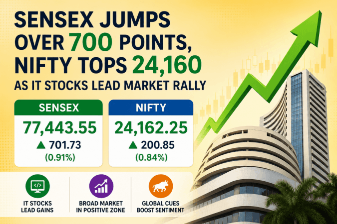 Sensex jumps over 700 points, Nifty tops 24,160 as IT stocks lead market rally Sensex jumps over 700 points, Nifty tops 24,160 as IT stocks lead market rally