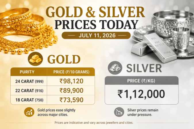 Gold Rate Today, July 11: Gold, Silver Prices Ease; Check Latest 18K, 22K & 24K Rates in Major Cities Gold Rate Today, July 11: Gold, Silver Prices Ease; Check Latest 18K, 22K & 24K Rates in Major Cities
