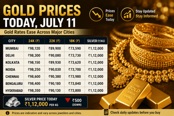Gold Rate Today, July 11: Gold, Silver Prices Ease; Check Latest 18K, 22K & 24K Rates in Major Cities Gold Rate Today, July 11: Gold, Silver Prices Ease; Check Latest 18K, 22K & 24K Rates in Major Cities