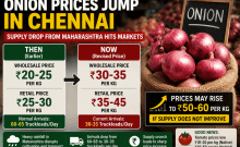 Onion Prices Jump in Chennai as heavy rains in Maharashtra Disrupt Supply