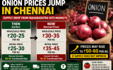 Onion Prices Jump in Chennai as heavy rains in Maharashtra Disrupt Supply