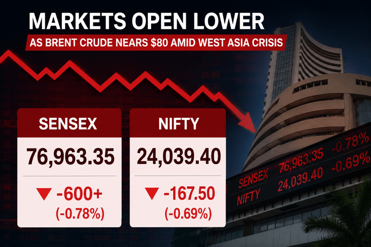 Markets open lower as Brent crude nears $80 amid escalating West Asia crisis