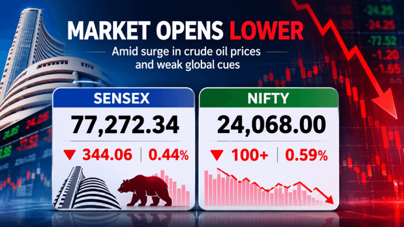 Stock Market Today: Sensex Falls 344 Points, Nifty Slips Below 24,100 on Weak Global Signals