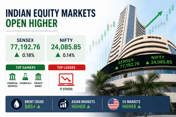 Sensex rises over 100 points, Nifty opens above 24,000 amid positive global markets Sensex rises over 100 points, Nifty opens above 24,000 amid positive global markets