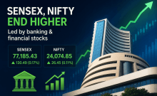 Stock Market Today: Sensex Climbs 130 Points, Nifty Closes Above 24,000