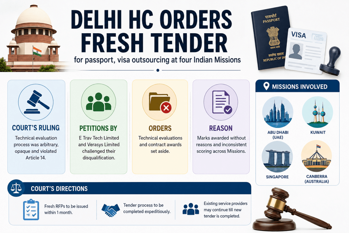Delhi HC orders fresh tender for passport, visa outsourcing at four Indian Missions