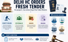 Delhi HC orders fresh tender for passport, visa outsourcing at four Indian Missions