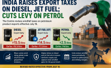 India raises taxes on diesel and jet fuel exports by Rs 7 per litre, petrol sees levy cut