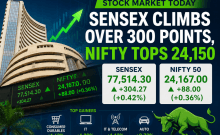 Stock Market Today: Sensex Climbs Over 300 Points, Nifty Tops 24,150