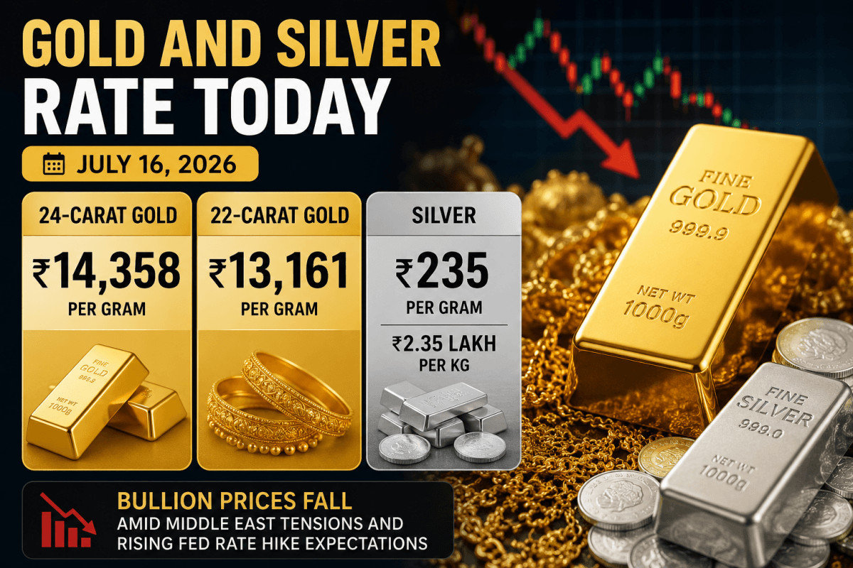 Gold and Silver Rate Today: 24-Carat Gold at ₹14,358/Gram, 22-Carat at ₹13,161; Silver at ₹235/Gram (₹2.35 Lakh/Kg) as Bullion Prices Fall Amid Middle East Tensions