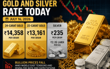 Gold and Silver Rate Today: 24-Carat Gold at ₹14,358/Gram, 22-Carat at ₹13,161; Silver at ₹235/Gram (₹2.35 Lakh/Kg) as Bullion Prices Fall Amid Middle East Tensions