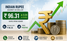 Rupee Gains 4 Paise as Weaker Dollar Offsets Global Market Jitters