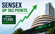 Stock Market Today: Sensex Rises 360 Points, Nifty Tops 24,175 as IT, Auto Stocks Lead Gains