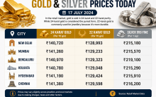Gold & Silver Rate Today: 24K, 22K Gold Prices and 999 Silver Rates Across Major Cities on July 17