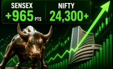 Sensex jumps 965 points, Nifty tops 24,300 on buying in banks, IT stocks