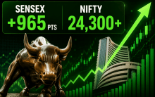 Sensex jumps 965 points, Nifty tops 24,300 on buying in banks, IT stocks