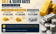 Gold, Silver Prices Today: 24K Gold at ₹1,42,530, Silver at ₹1,71,900/kg; MCX Outlook Remains Volatile