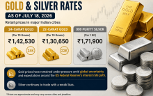 Gold, Silver Prices Today: 24K Gold at ₹1,42,530, Silver at ₹1,71,900/kg; MCX Outlook Remains Volatile