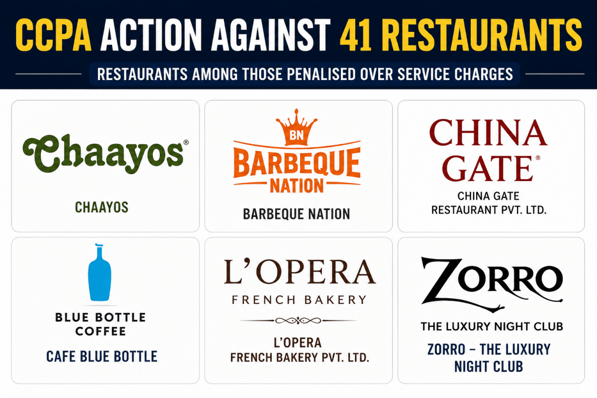 CCPA cracks down on 41 restaurants; Chaayos, Barbeque Nation, China Gate, L'Opera among those penalised over service charges