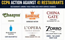 CCPA cracks down on 41 restaurants; Chaayos, Barbeque Nation, China Gate, L'Opera among those penalised over service charges