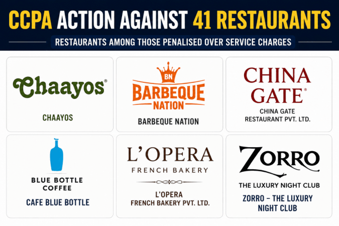CCPA cracks down on 41 restaurants; Chaayos, Barbeque Nation, China Gate, L'Opera among those penalised over service charges CCPA cracks down on 41 restaurants; Chaayos, Barbeque Nation, China Gate, L'Opera among those penalised over service charges