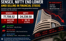 Markets end in the red: Sensex sheds 443 points, Nifty slips 96 points amid geopolitical concerns