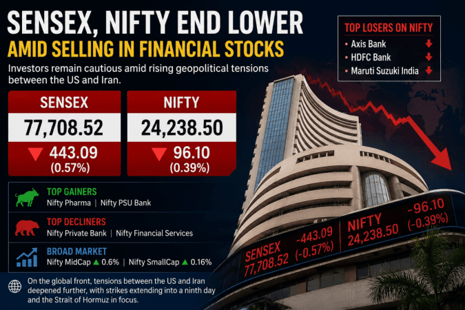 Markets end in the red: Sensex sheds 443 points, Nifty slips 96 points amid geopolitical concerns Markets end in the red: Sensex sheds 443 points, Nifty slips 96 points amid geopolitical concerns