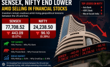 Markets end in the red: Sensex sheds 443 points, Nifty slips 96 points amid geopolitical concerns